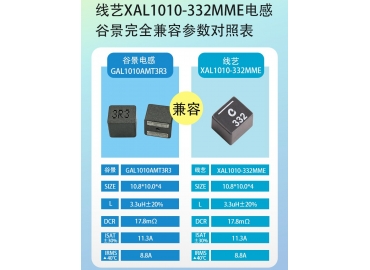 家電供應鏈破局案例：谷景一體成型電感對標線藝，完成國產化批量落地替換